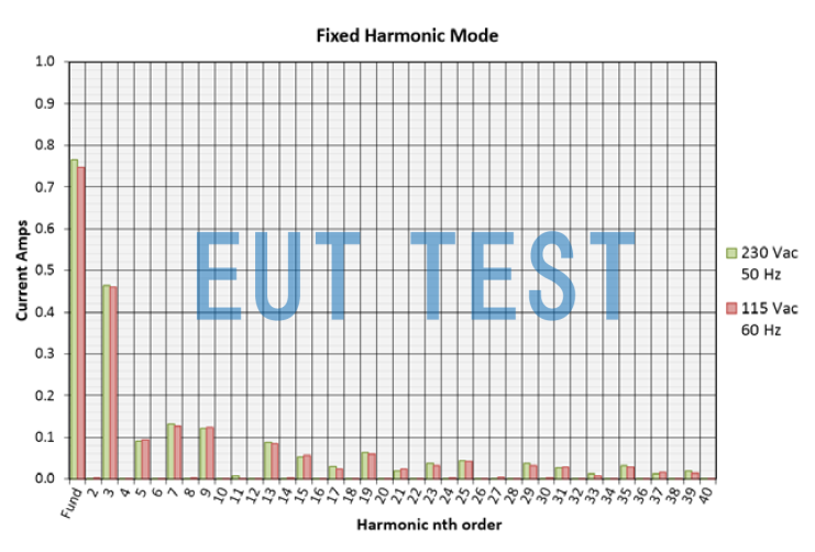 HFG02KIT01 固定模式输出谐波结果 fixed harmonics mode