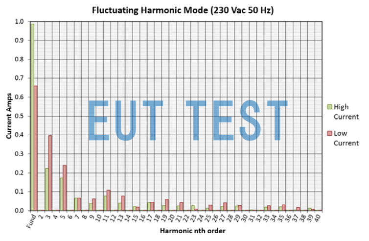 HFG02KIT01 变化模式输出谐波结果 fluctuating harmonics mode