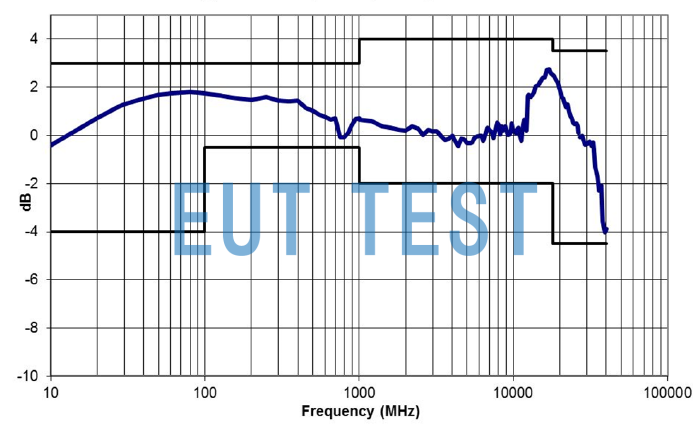 Frequency Response Curve of HI-6053