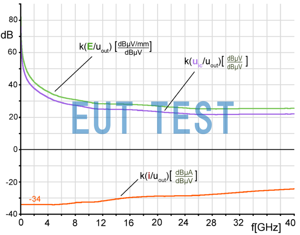 Correction curve for HR-E 40-1