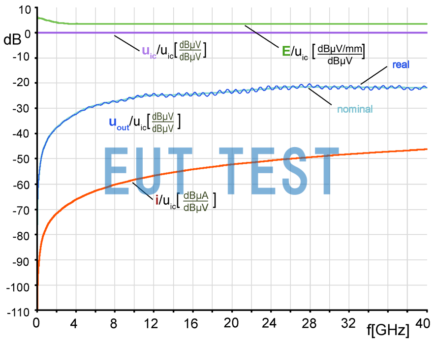 Frequency Response Curve of HR-E 40-1