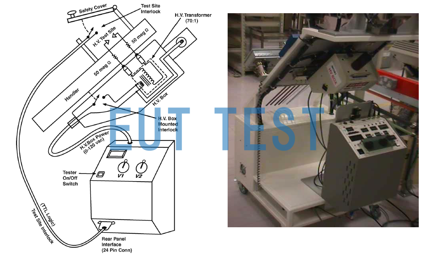 Plan view of HT9460 and HT9464 automated test system components