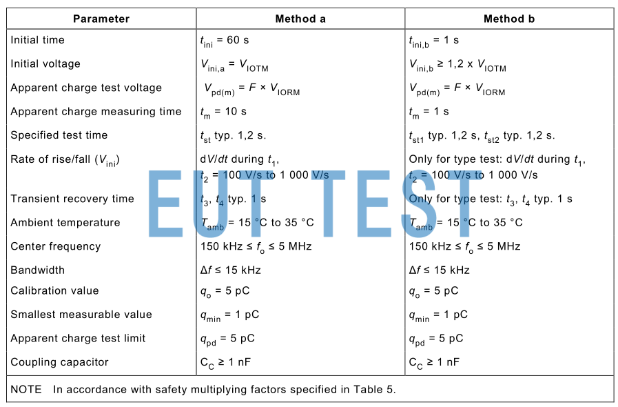 HT9464 or HT9464M Verification of "method a" tests and "method b" tests