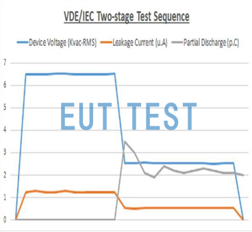 HT9464M Test Report for Testing Isolation Voltage and Partial Discharge