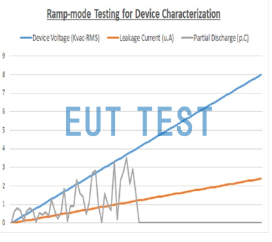 Test Report of HT9464M in Ramp-mode