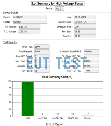 HT9464M 最终出具的word格式测试报告-批次摘要报告-lot summary report