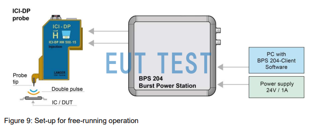 ICI-DP HH1000-15 set test schematic