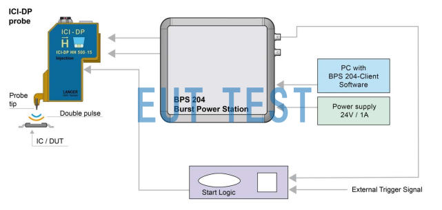 ICI-DP HH250-15 set externally triggered synchronous injection schematic