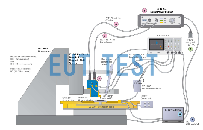 ICI-DP HH250-15 set with ICS 105 Probe Displacement Control System for Automated Testing