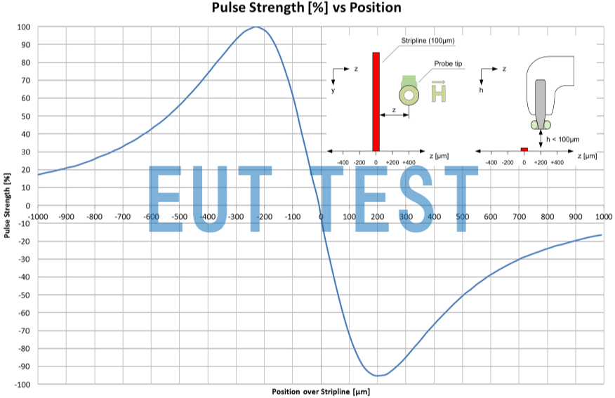 ICI HH500-15L-EFT Relationship between position and intensity of injected pulses