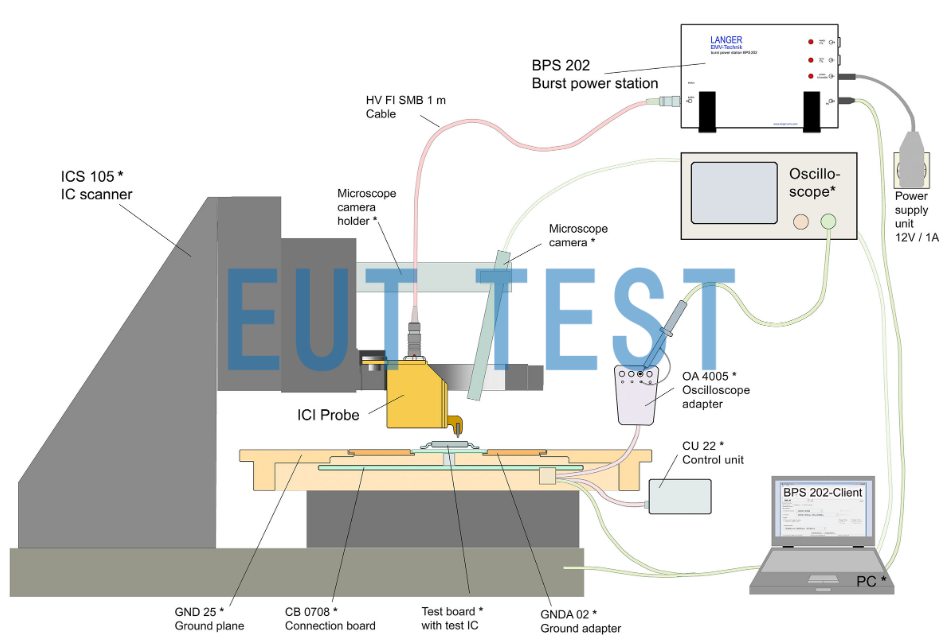 ICI HH500-15L-EFT set Fault Injection Test System Configuration Chart