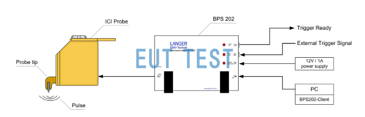 Cable Connection Diagram for ICI HH500-15L-EFT set