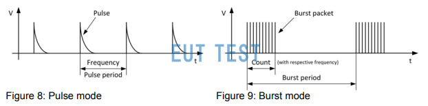 ICI I900 L-EFT set test system injects waveforms for single and group pulses