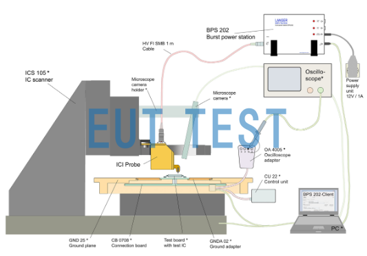 ICI I900 L-EFT set Test Configuration Chart