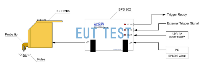 External Trigger Signal Wiring Diagram for ICI I900 L-EFT set Test System