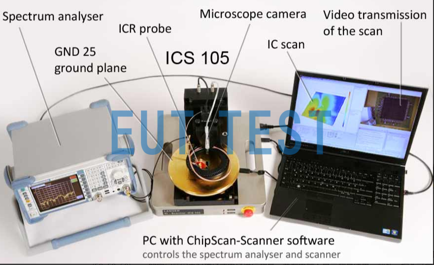 ICS 105 set system test chart