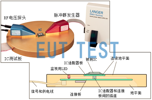 Injection of pulse interference into IC test systems using langer-emv for ICs