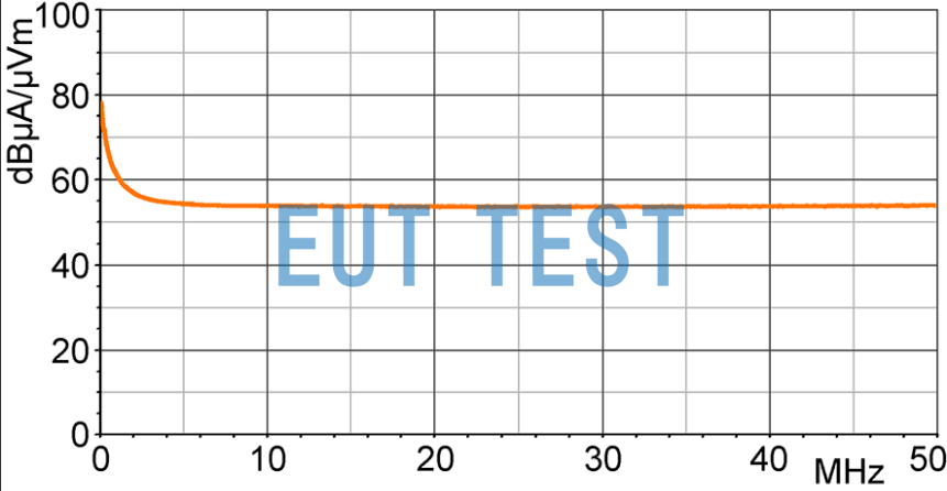 Magnetic Field Correction Curve for LF-B 3 Near Field Probe