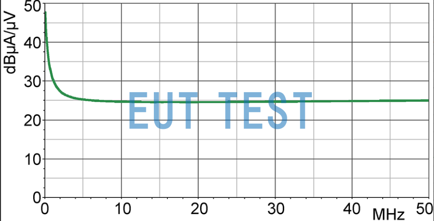 LF-B 3 Current Correction Curve for Near Field Probes