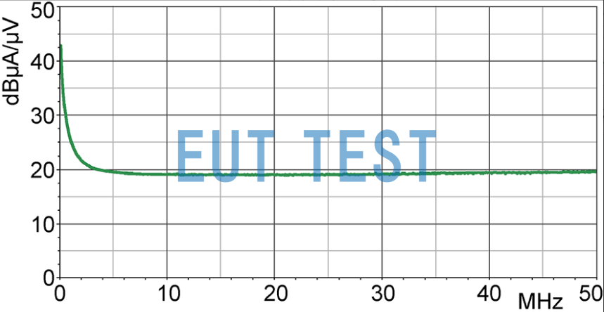 LF-R 3 Current Correction Curve for Near-Field Probes