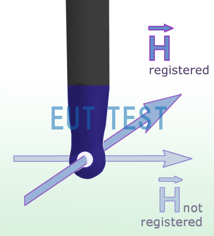 LF-R 3 Magnetic Field Probe Measurable Magnetic Field Directions and Schematic Diagrams