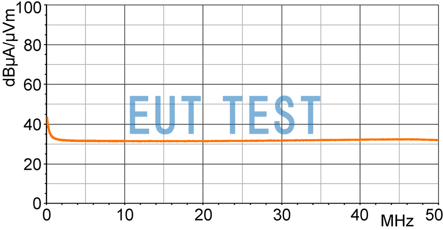 Magnetic field correction curve for LF-R 400