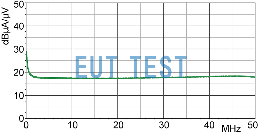 Current Correction Curve for LF-R 400