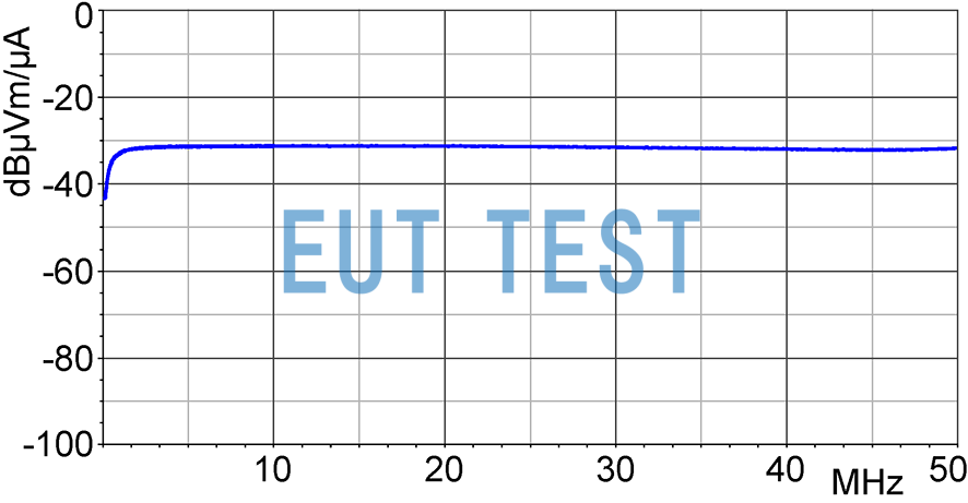 Frequency Response Graph of LF-R 400 dBµV / dBµA/m