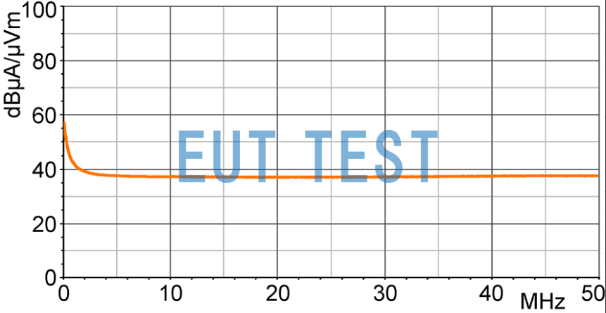 Magnetic field correction curve for LF-R 50