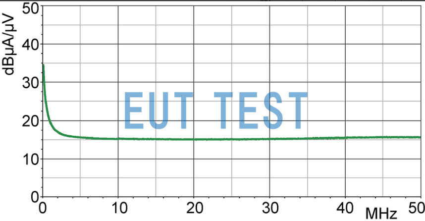 Current correction curve for LF-R 50