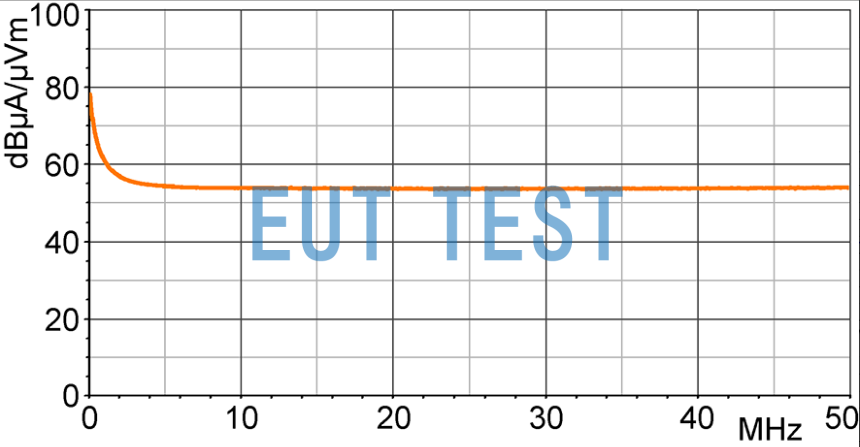 Magnetic field correction curve for LF-U 2.5