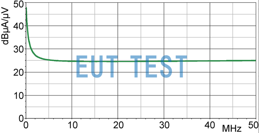 Current Correction Curve for LF-U 2.5