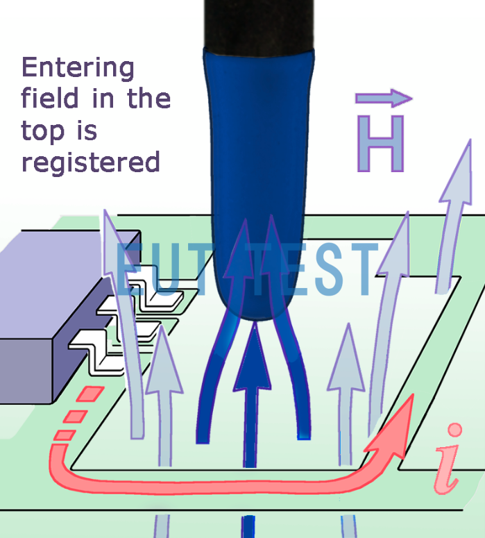 LF-U 2.5 Magnetic Field Probe Measurable Magnetic Field Direction and Schematic Diagram