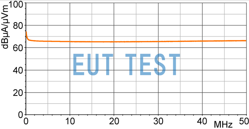 Magnetic field correction curve for LF-U 5