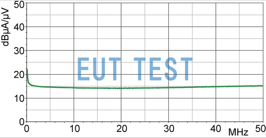 Current correction curve for LF-U 5