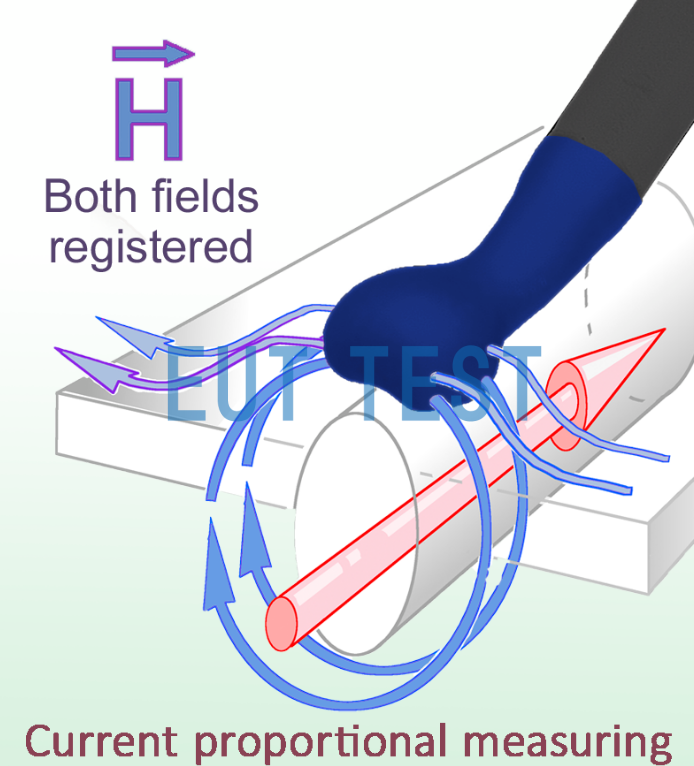 LF-U 5 Magnetic Field Probe Measurable Magnetic Field Direction and Schematic Diagrams