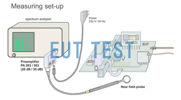 LF1 set Near Field Probe Set for use with Spectrometer