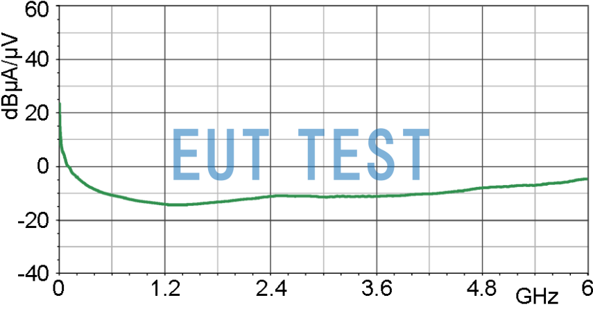 Current Correction Curve for MFA-K 0.1-12 [dBµA] / [dBµV]