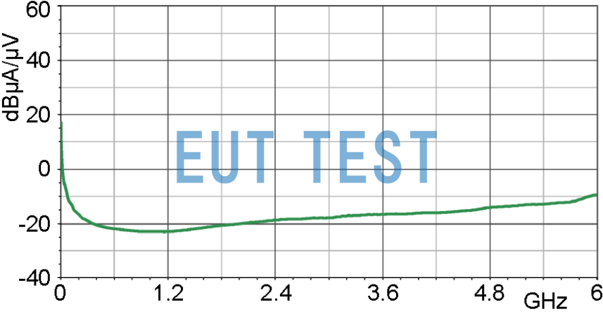 Current Correction Curve for MFA-R 0.2-6 [dBµA] / [dBµV]