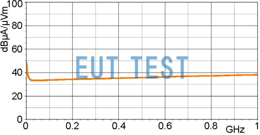 Magnetic Field Correction Curve for MFA-R 0.2-75 [dBµA/m] / [dBµV]