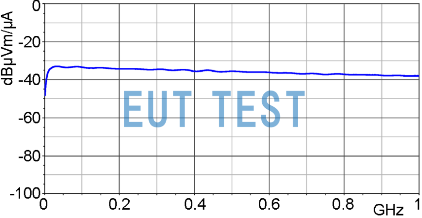 Frequency characteristic curve for MFA-R 0.2-75 [dBµV] / [dBµA/m]