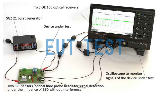 OE 150 配合 E1抗干扰开发系统 和外部示波器的使用方法