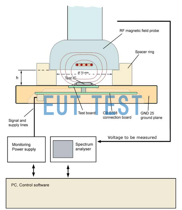 P1602 Test System Configuration Diagram