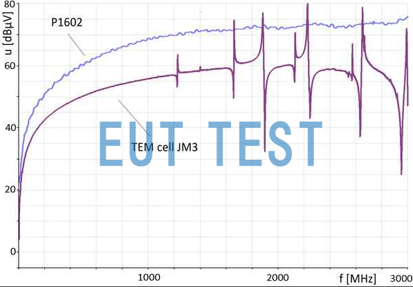 Frequency characteristic curve of P1602