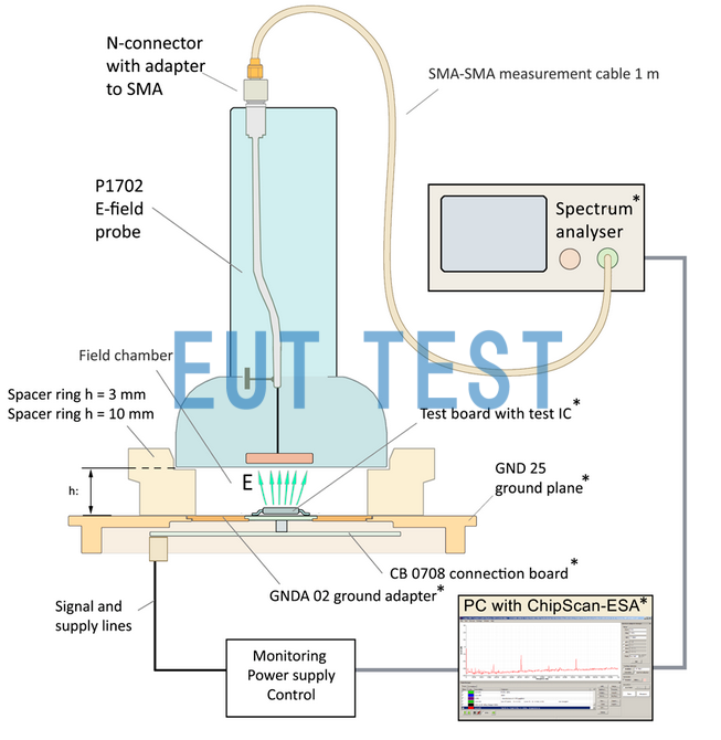 P1702 Test System Configuration Diagram