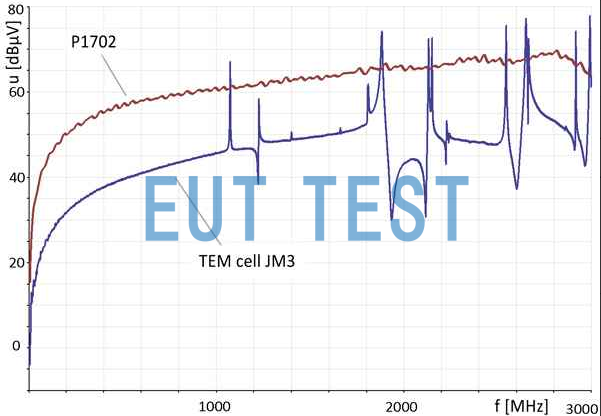 Frequency characteristic curve of P1702