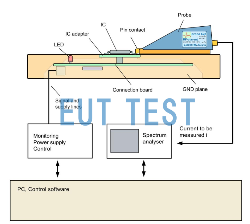 P602 Test System Contact IC Pin Test Chart