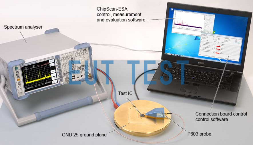 P603 Integrated Circuit Test System Configuration Chart