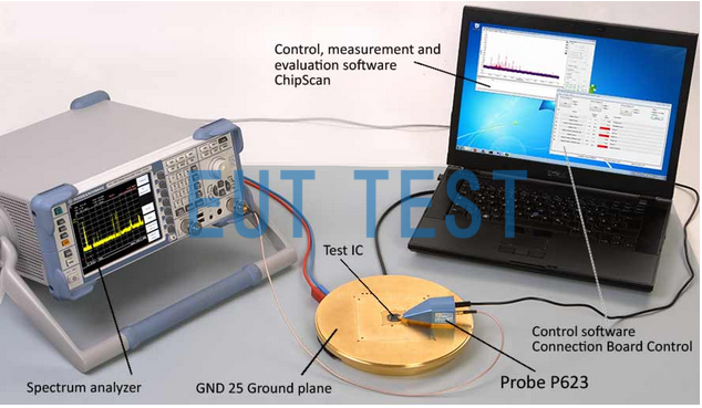 P623 Integrated Circuit Test System Configuration Chart