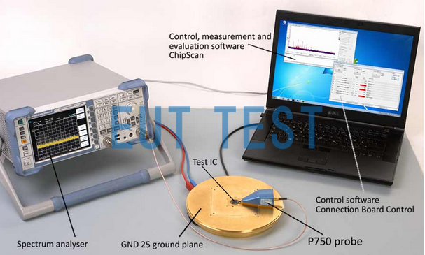 P750 Test System Configuration Diagram